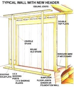 Expand Your Living Space by Removing Walls Image